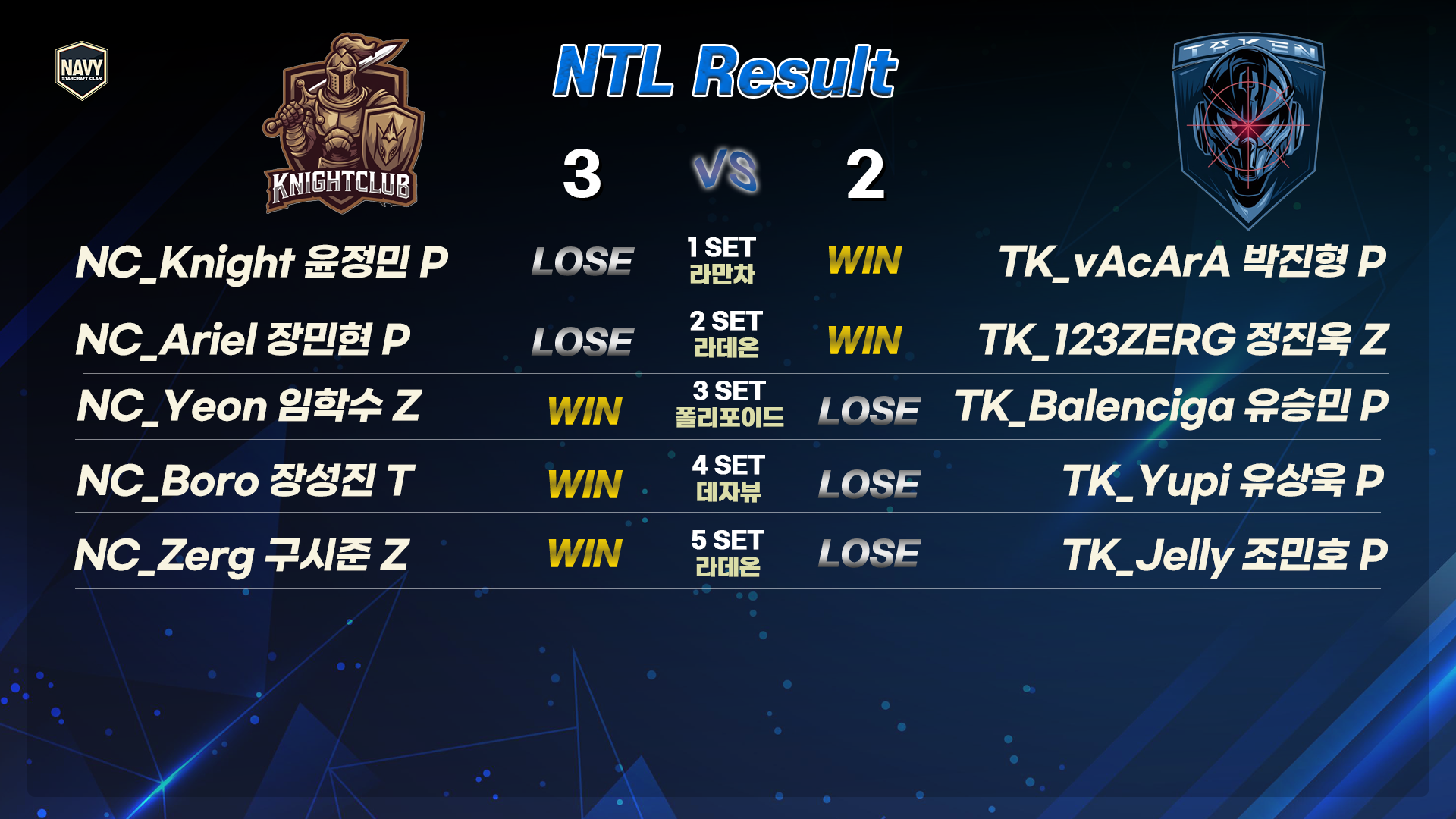 나이트클럽 vs 테이큰 경기결과.png