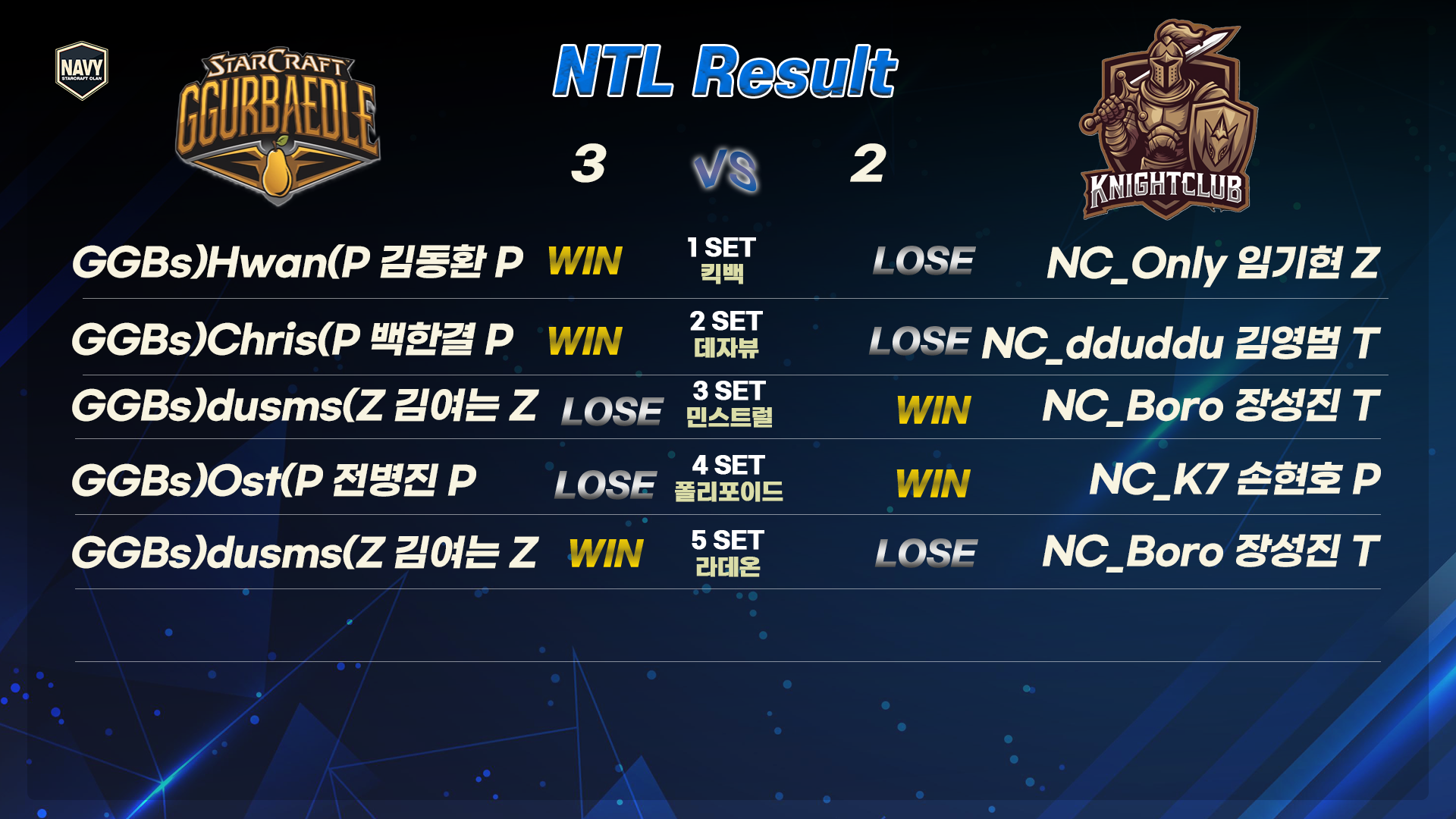 꿀배이들 vs 나이트클럽_결과.png
