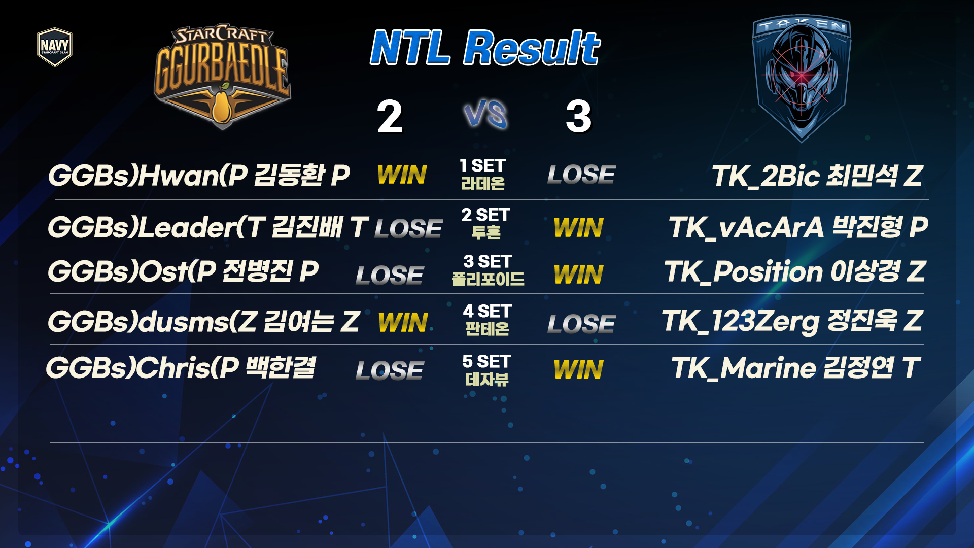 꿀배이 vs 테이큰.png