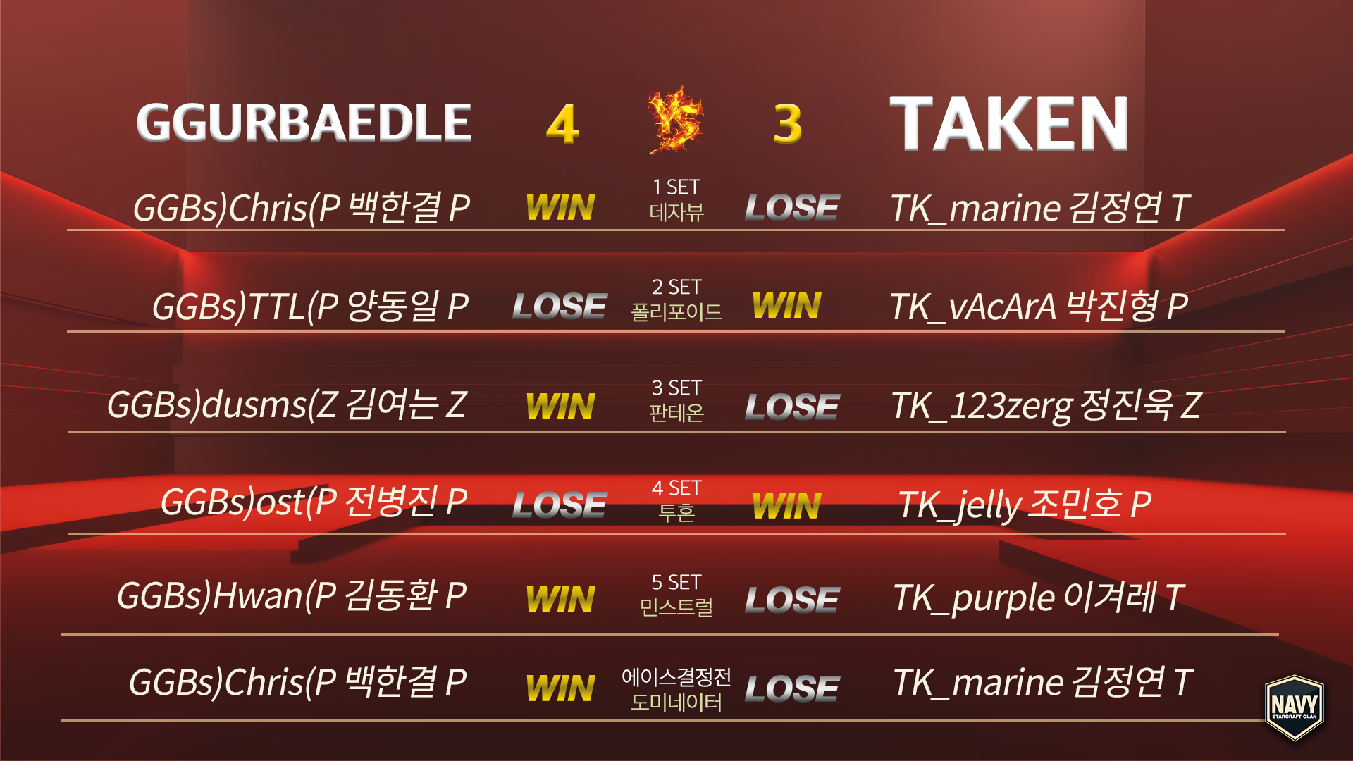 1221 경기결과.png